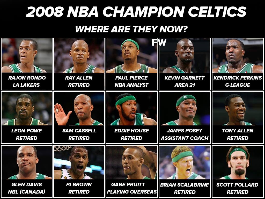 2008 NBA Champion Boston Celtics: Where Are They Now?
