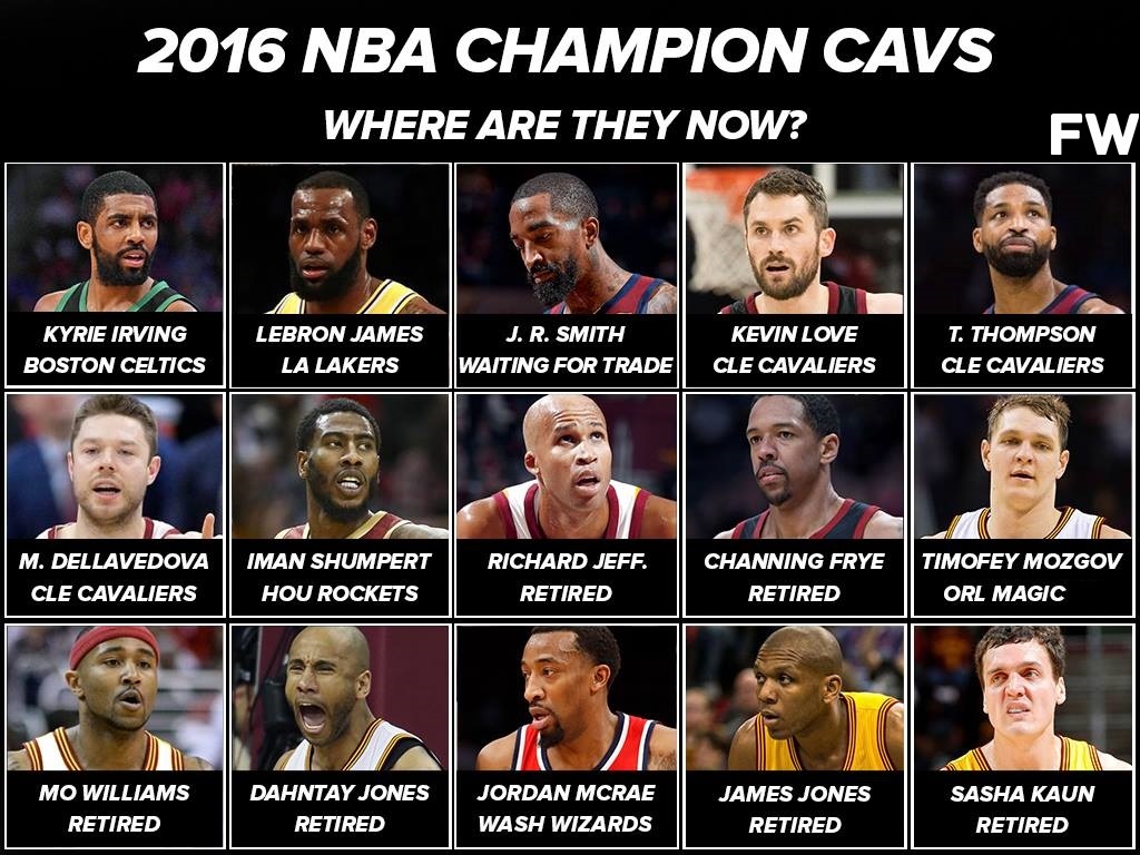 2016 NBA Champion Cavs: Where Are They Now?
