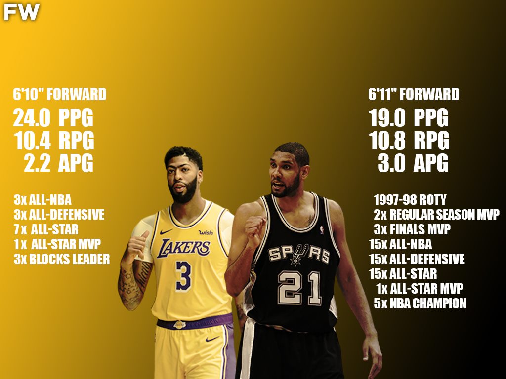 Anthony Davis / Tim Duncan