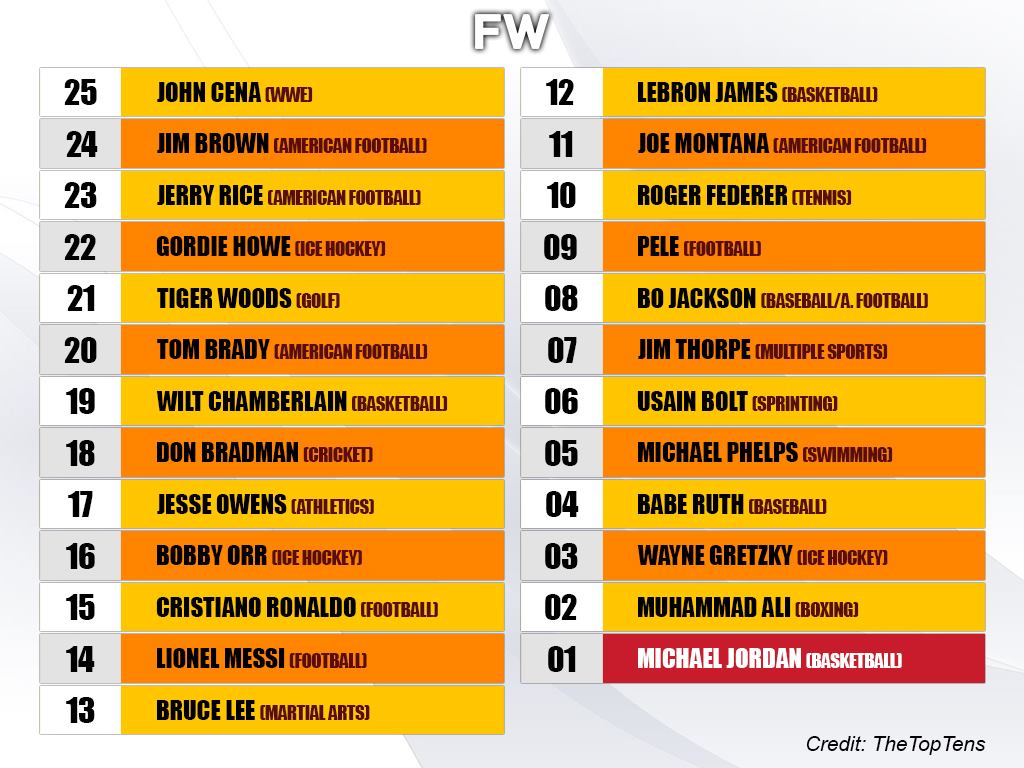 (via Fadeaway World)