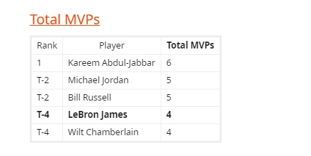bron mvp