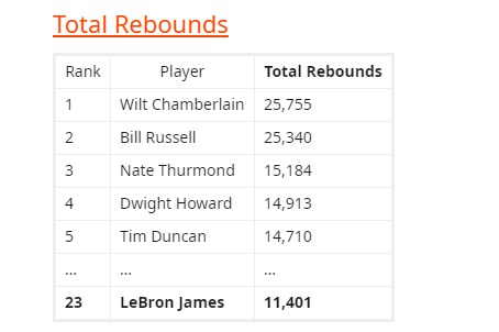 bron rebounds