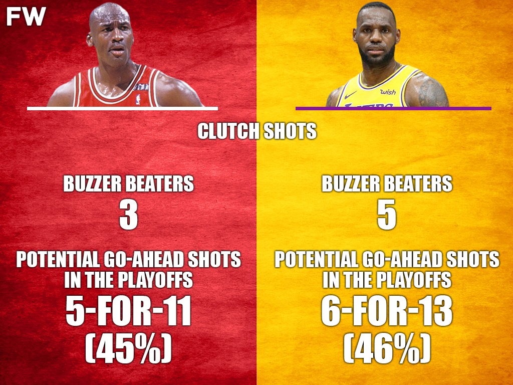 Clutch Shots Michael Jordan vs. LeBron James
