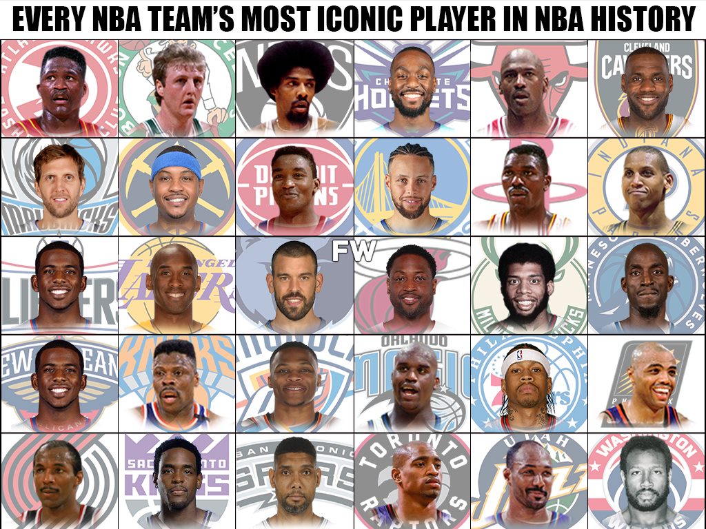 Every NBA Team's Most Iconic Player In NBA History - Fadeaway World