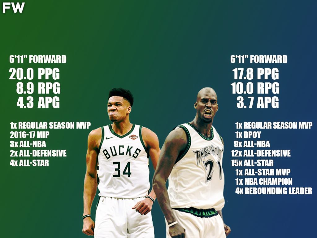 Giannis Antetokounmpo / Kevin Garnett