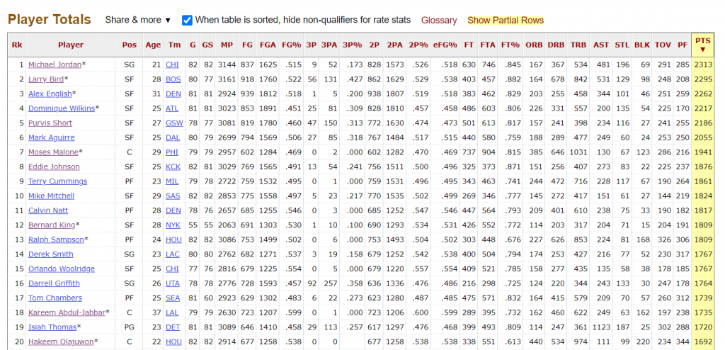  Credit: Basketball-Reference