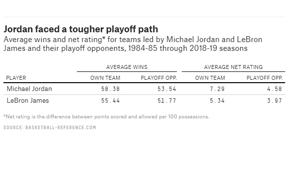  Credit: FiveThirtyEight