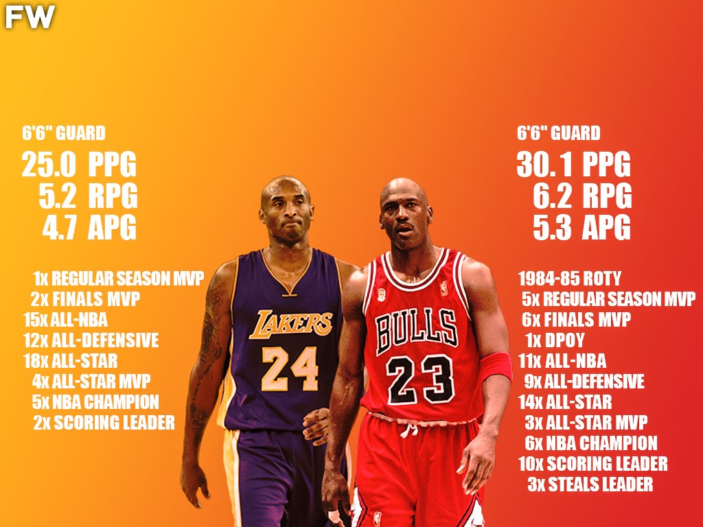 Kobe Bryant / Michael Jordan