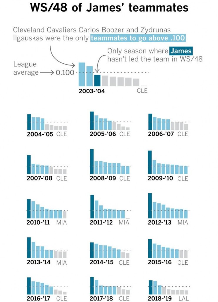 Credit: (Rahul Mukherjee / Los Angeles Times)