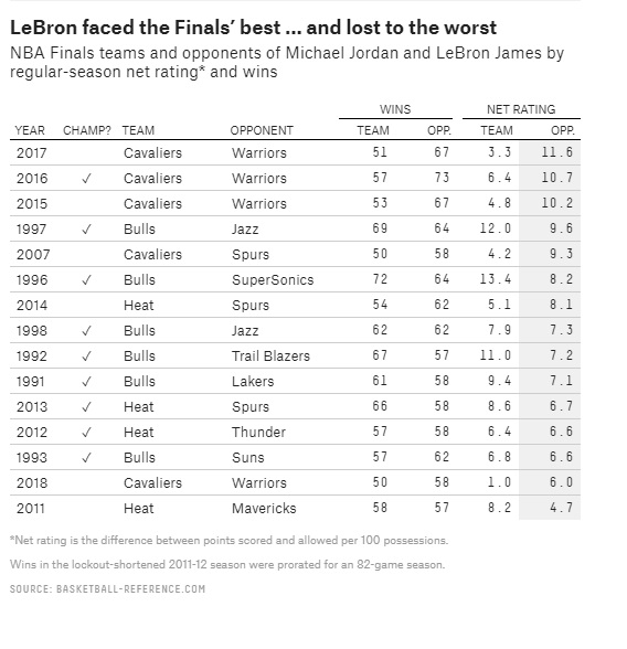 Credit: FiveThirtyEight