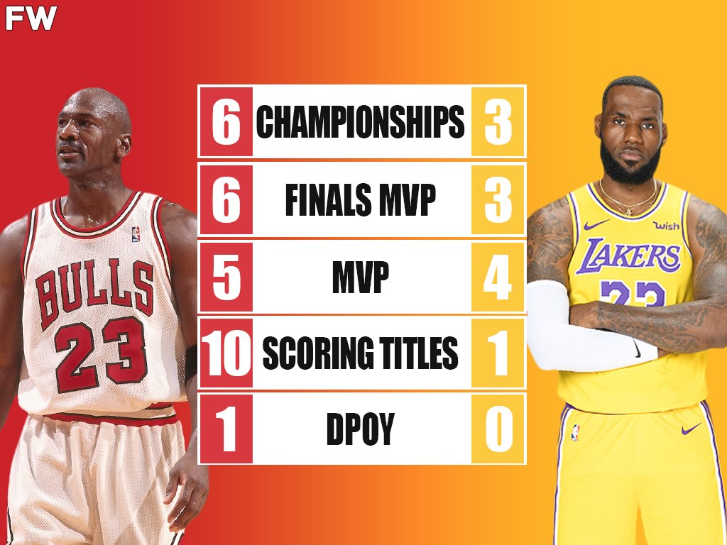 Michael Jordan Has More Titles, Finals MVPs, More MVPs, More Scoring Titles, and Won Defensive Player of the Year