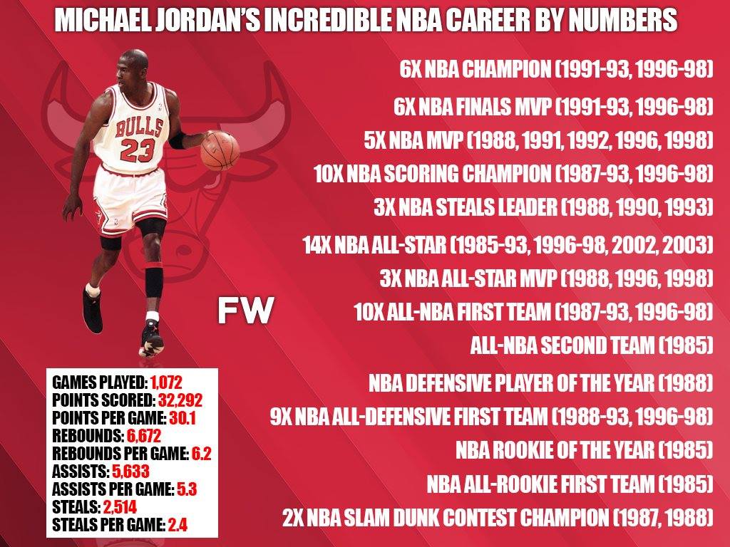 (via Fadeaway World)