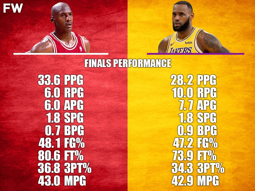 NBA Finals Performance Michael Jordan vs. LeBron James