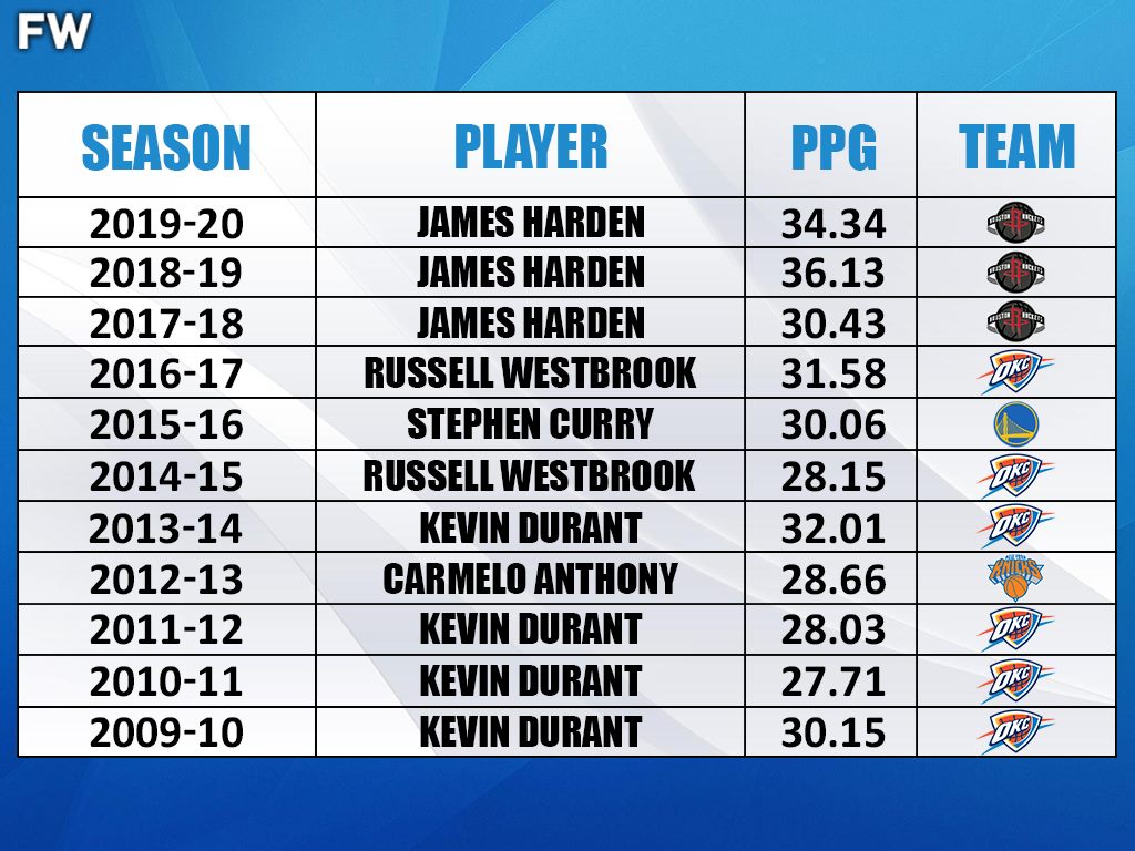 (via Fadeaway World)