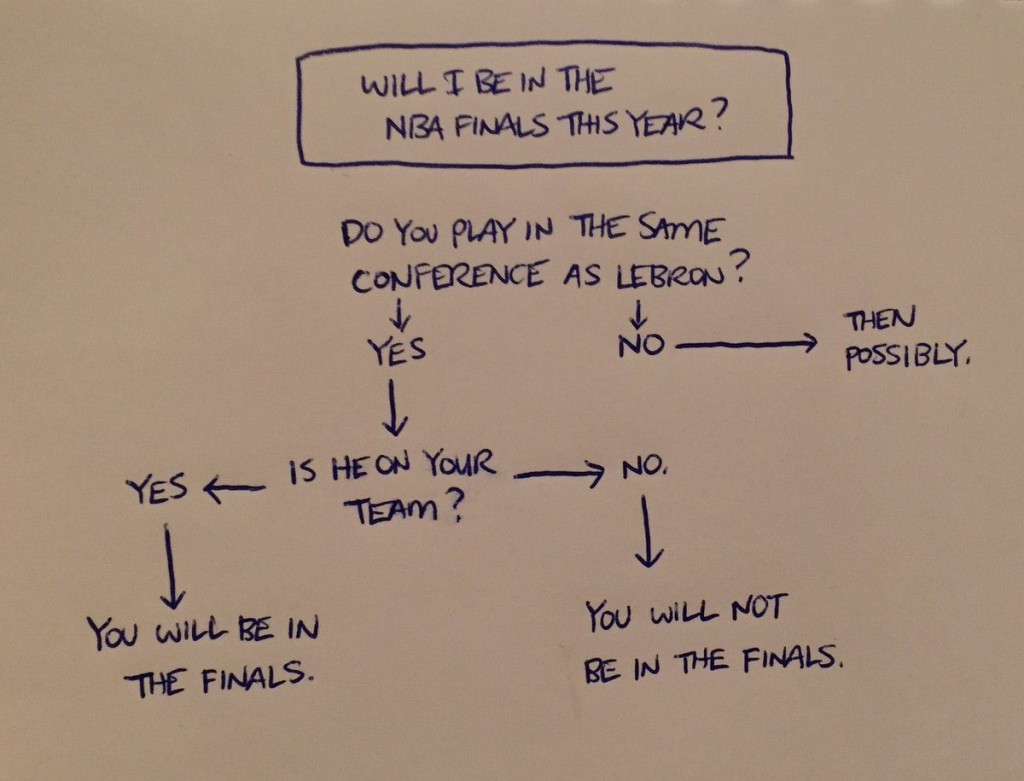  Credit: TW/SheaSerrano