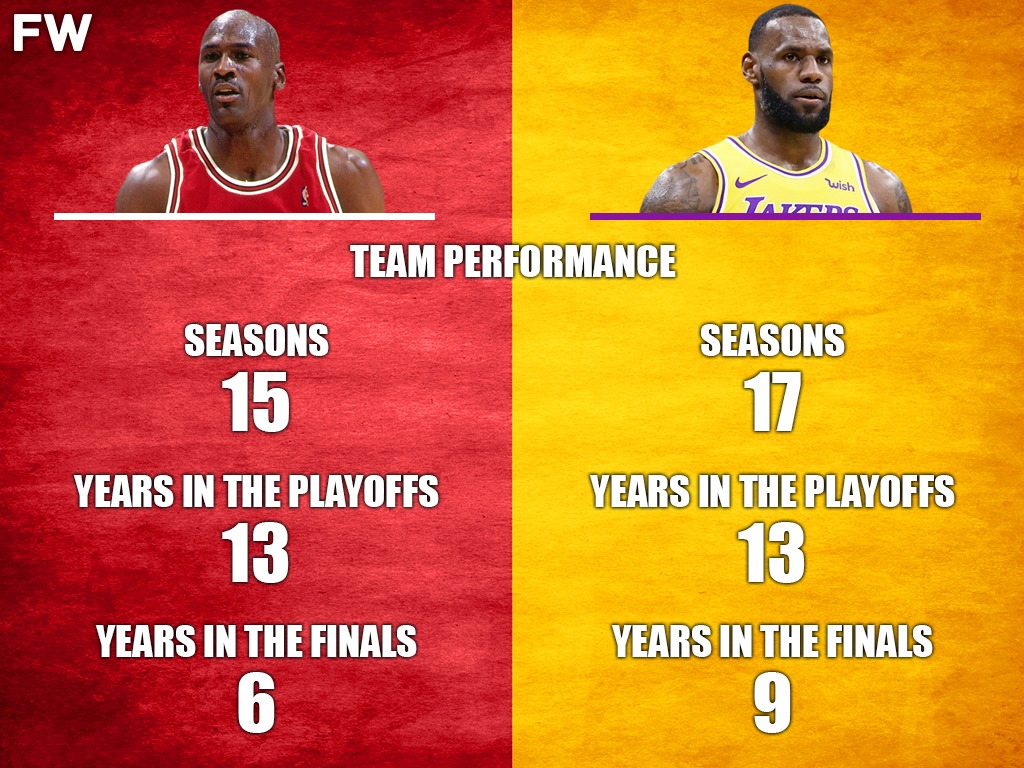 Team Performance Michael Jordan vs. LeBron James