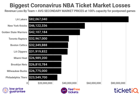 (via EssentiallySports)