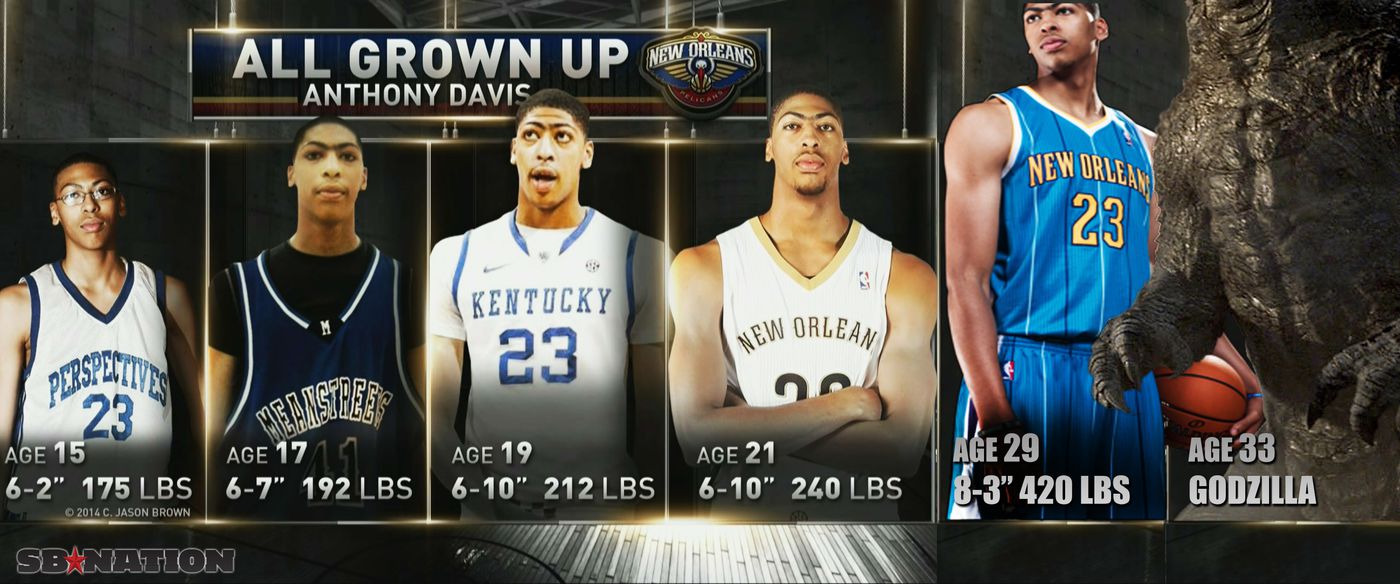 Anthony Davis