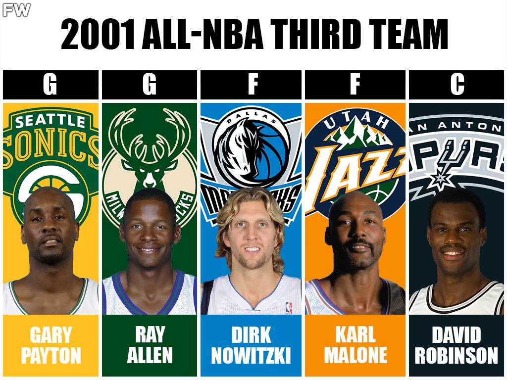 2001 All-NBA Third Team