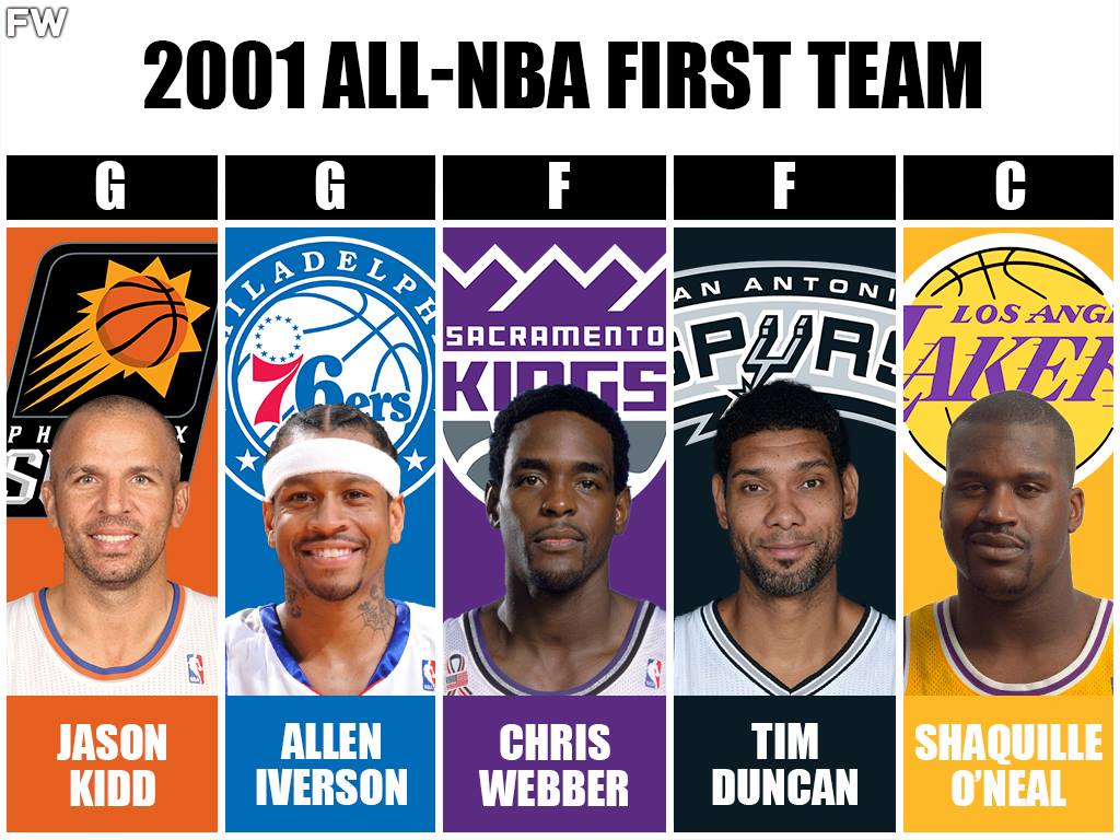 2001 All-NBA First Team