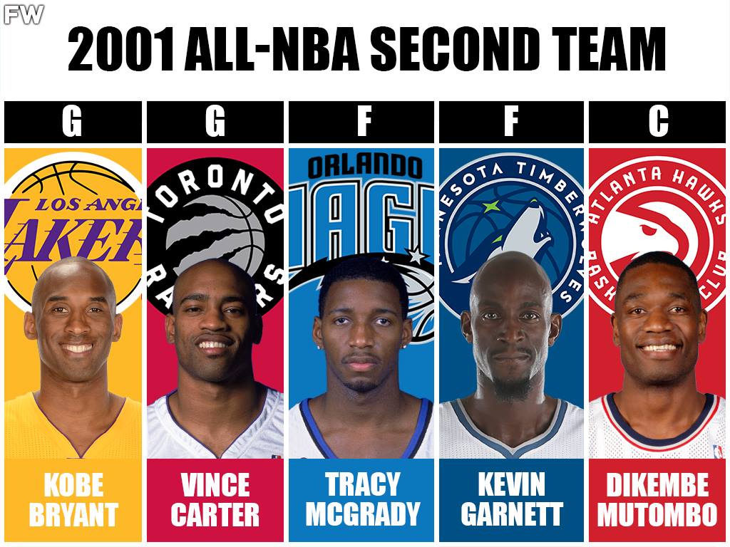 2001 All-NBA Second Team