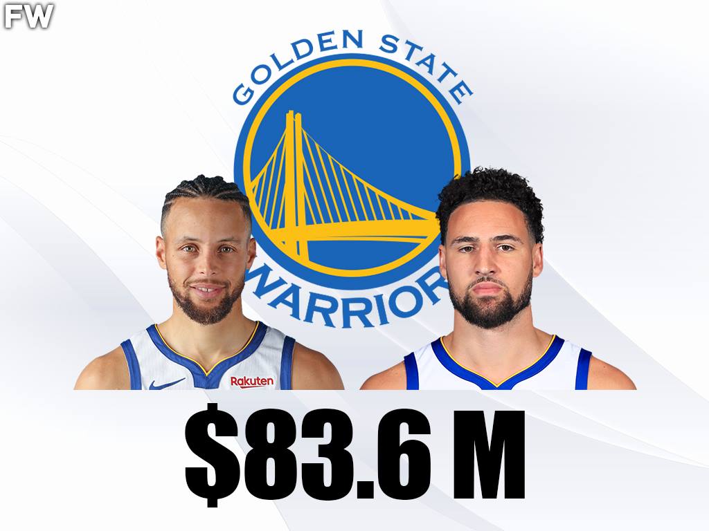 <em></noscript></figure>
<p>Curry will eventually make close to $50 million per season, but for now, his salary combined with Klay Thompson gives the Splash Bros the third-highest combined salary in the league. Curry has done everything you could think of and deserves his money. He led the Warriors to a title in 2015, 2017, and 2018. He owns two MVPs and is coming off a season where he led the league in scoring. Curry will be the highest-paid player in the league this year at $45.7 million.
</p>
<p>As for Thompson, the jury is out on if he truly deserves his current salary. Thompson hasn’t played the last two seasons due to injuries. With that said, Thompson’s value will always be seen as high, when healthy, based on what he did in the past. Assuming he is healthy this year, it will be time to assess his value during the present.
</p>
<hr>
<h2>2. James Harden And Kevin Durant – $85.2 Million</h2>
<figure><img width=