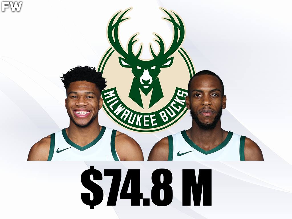 <em></noscript></figure>
<p>Just to prove a point. You don’t have to be the highest-paid duo in the NBA to win a championship. Giannis ($39.3 million) and Middleton ($35.5 million) come in at No. 4 on this list, but could eventually be No. 1 when Giannis makes $50 million for an annual salary down the road. Regardless of his salary, it will be viewed as a reward for bringing the city of Milwaukee their first championship since 1971.
</p>
<p>Middleton is a sneaky underrated player in the league, but also a sneaky rich man too. Middleton will have the 14th highest salary in the NBA next season. For a player with just two All-Star appearances, you would not expect that, but helping the Bucks win a title certainly helped his case.
</p>
<hr>
<h2>3. Steph Curry And Klay Thompson – $83.6 Million</h2>
<figure><img width=
