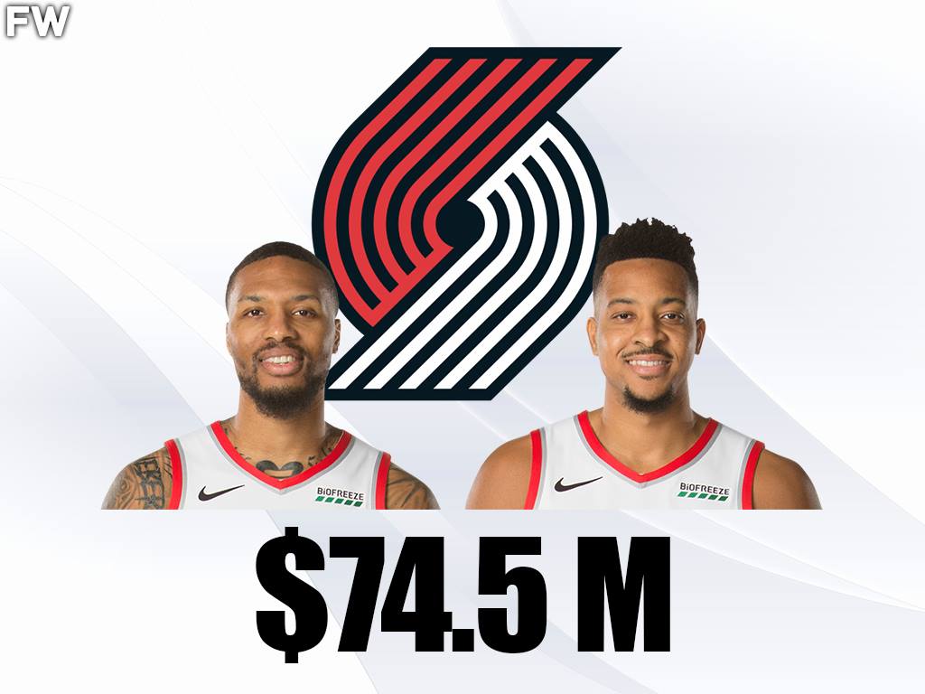 <em></noscript></figure>
<p>Lillard ($43.7 million) and McCollum ($30.8 million) get paid a lot of money for a duo to have just one Conference Finals appearance in the last nine years. Lillard is one of the most electrifying players in the NBA. He finished All-NBA First Team last year and finished with the most clutch points in the league.
</p>
<p>However, McCollum had never made an All-Star appearance. For the most part, he has failed in aiding Lillard to bring Portland to new heights. Given that the two combine to make a top-5 appearance on this list, the city of Portland should expect more from McCollum.
</p>
<hr>
<h2>4. Giannis Antetokounmpo And Khris Middleton – $74.8 Million</h2>
<figure><img width=