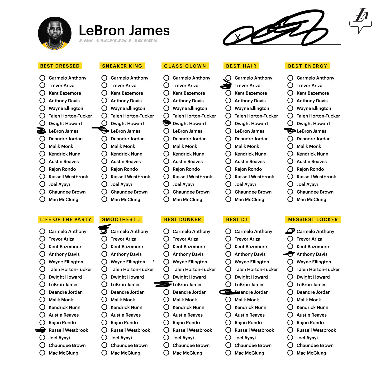 LeBron James Votes For Himself As Best Dressed, Sneaker King, And Best Energy Among Los Angeles Lakers Roster