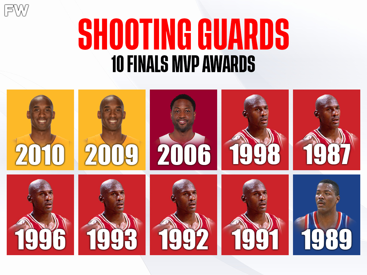 Shooting Guards - 10 NBA Finals MVP Awards