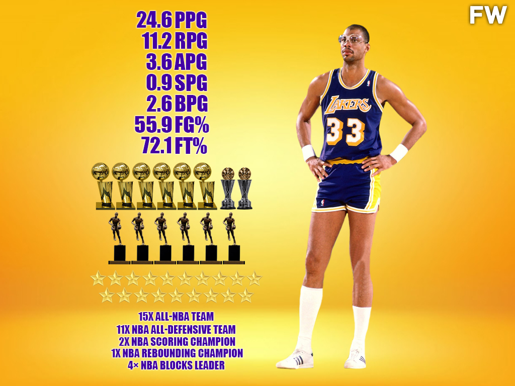 Kareem Abdul-Jabbar