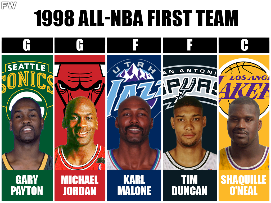 1997-98 All-NBA First Team