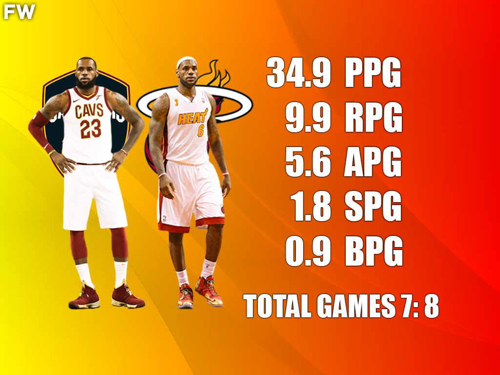 LeBron James's Game 7 Stats