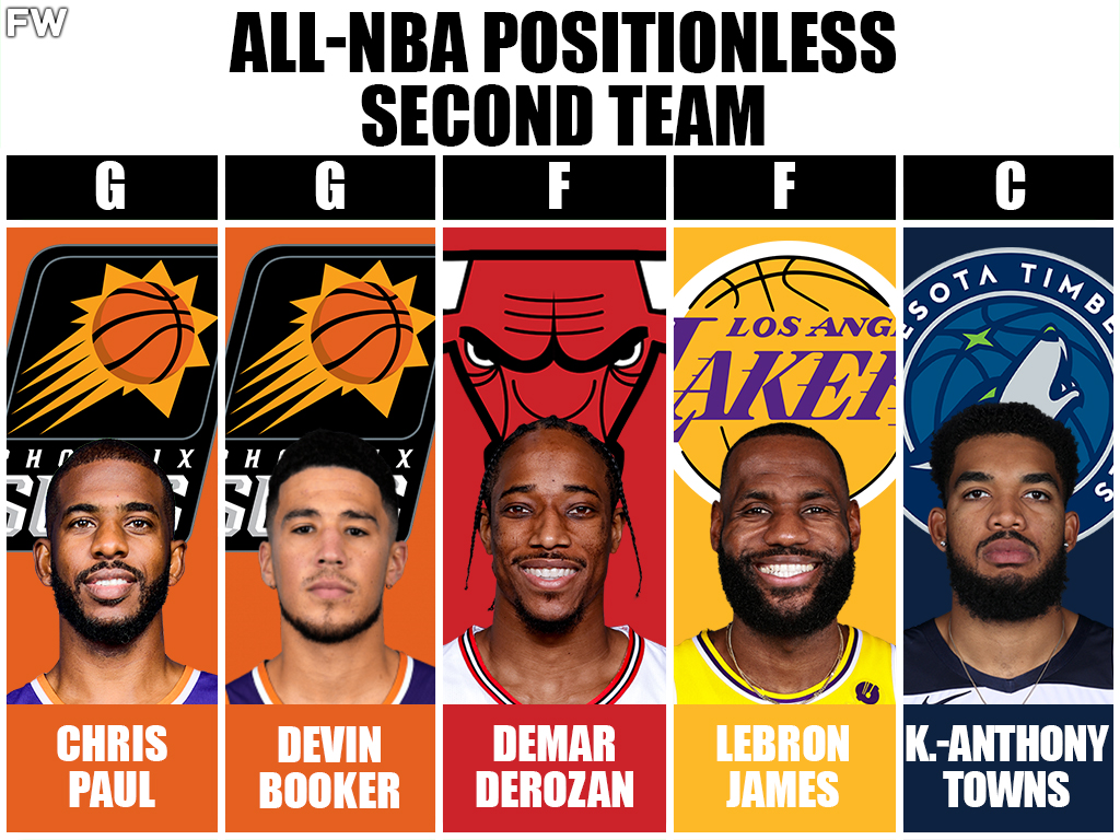All-NBA Positionless Second TeamDivider(Variant 1)