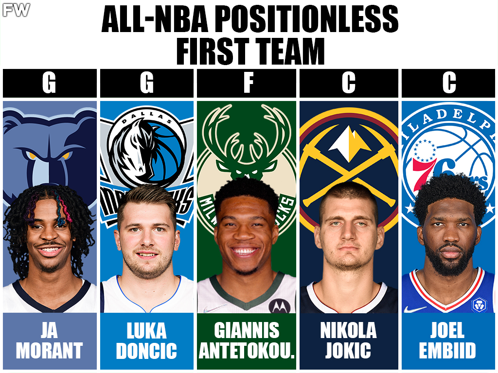 All-NBA Positionless First Team