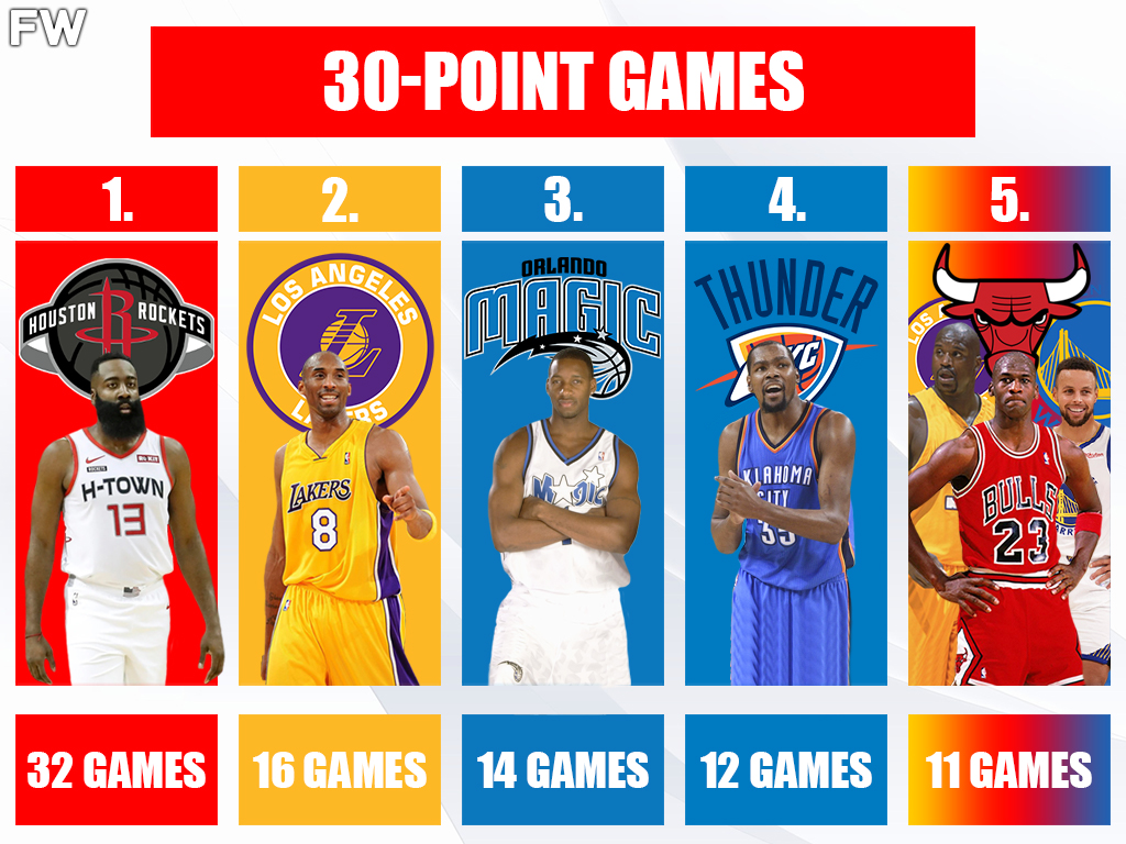 30-Point GamesDivider(Variant 1)