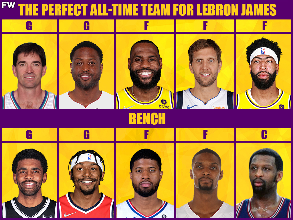 Starting Lineup And Bench