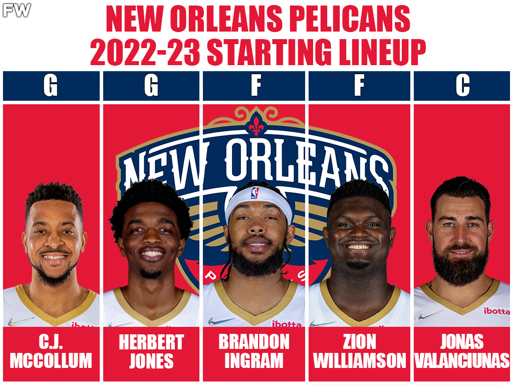 New Orleans Pelicans