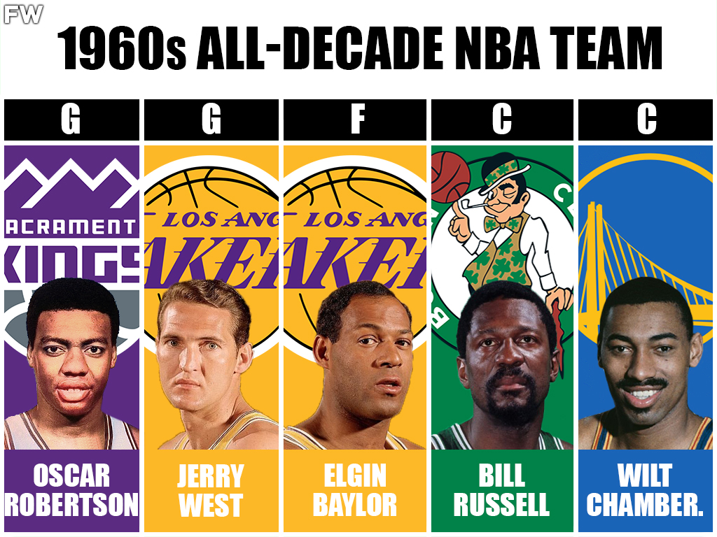 1960s All-Decade NBA Team