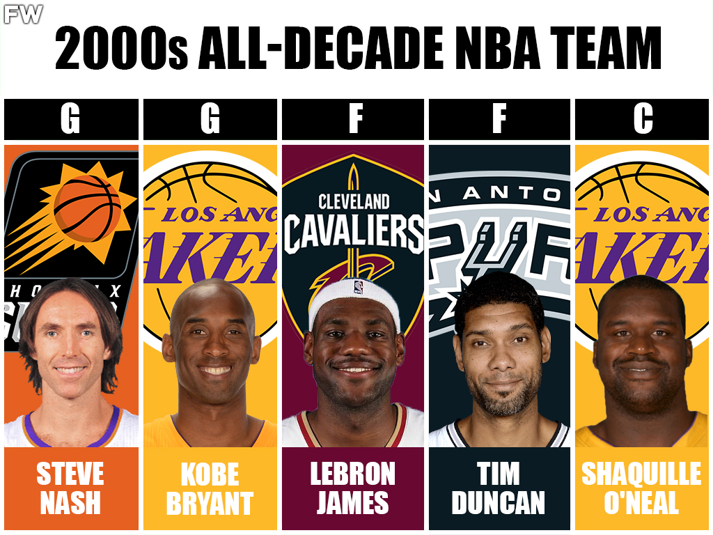 2000s All-Decade NBA Team