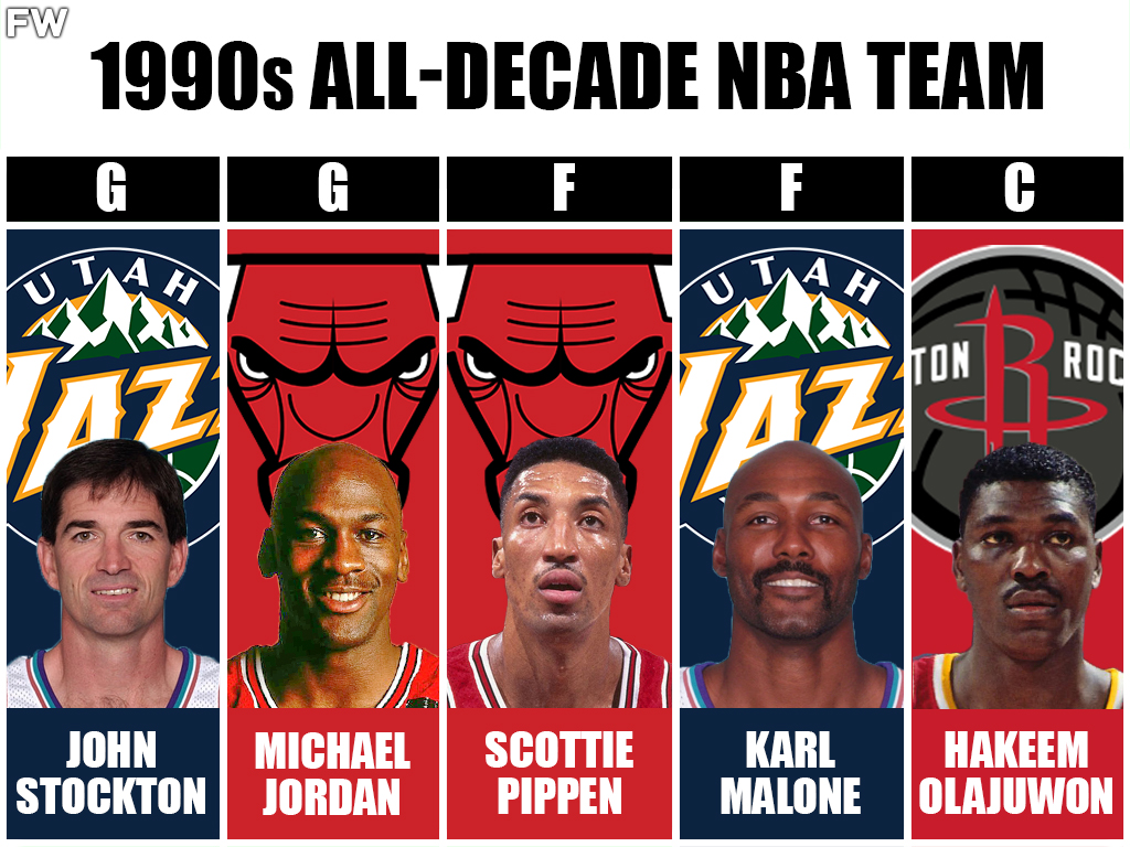 1990s All-Decade NBA Team