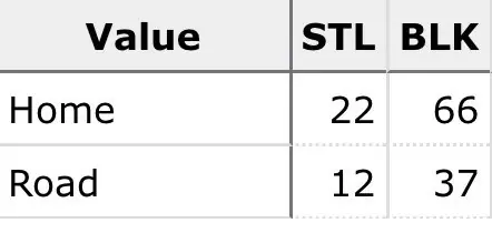 Jaren Jackson Jr.'s stats