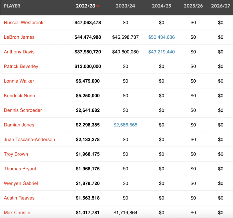 Screenshot 2023-01-21 at 7.49.29 PM