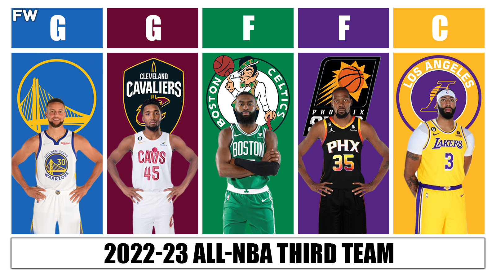 2022-23 All-NBA Third Team