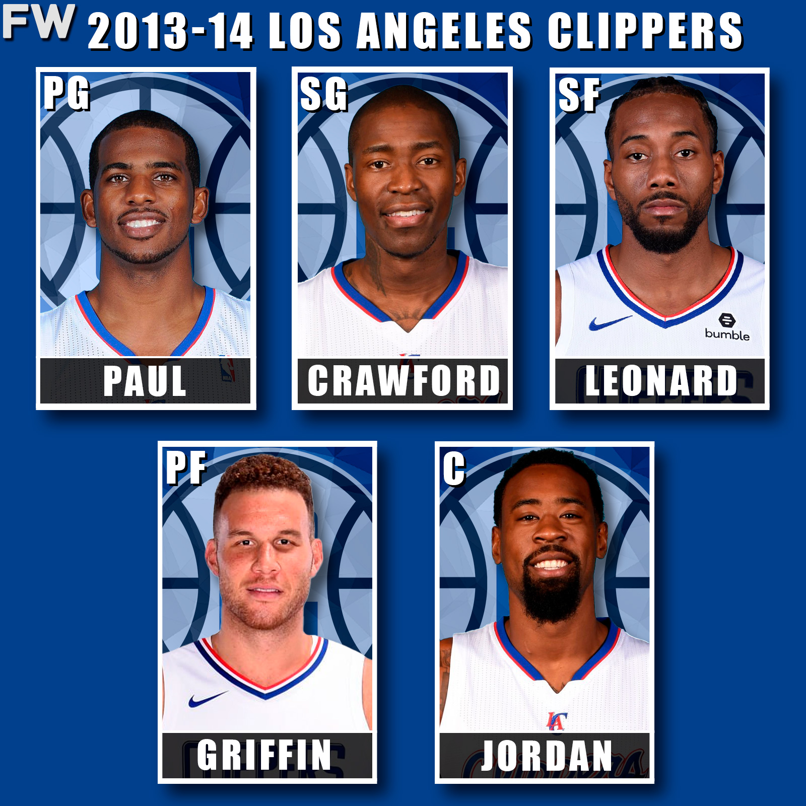 Chris Paul, Jamal Crawford, Kawhi Leonard, Blake Griffin DeAndre Jordan