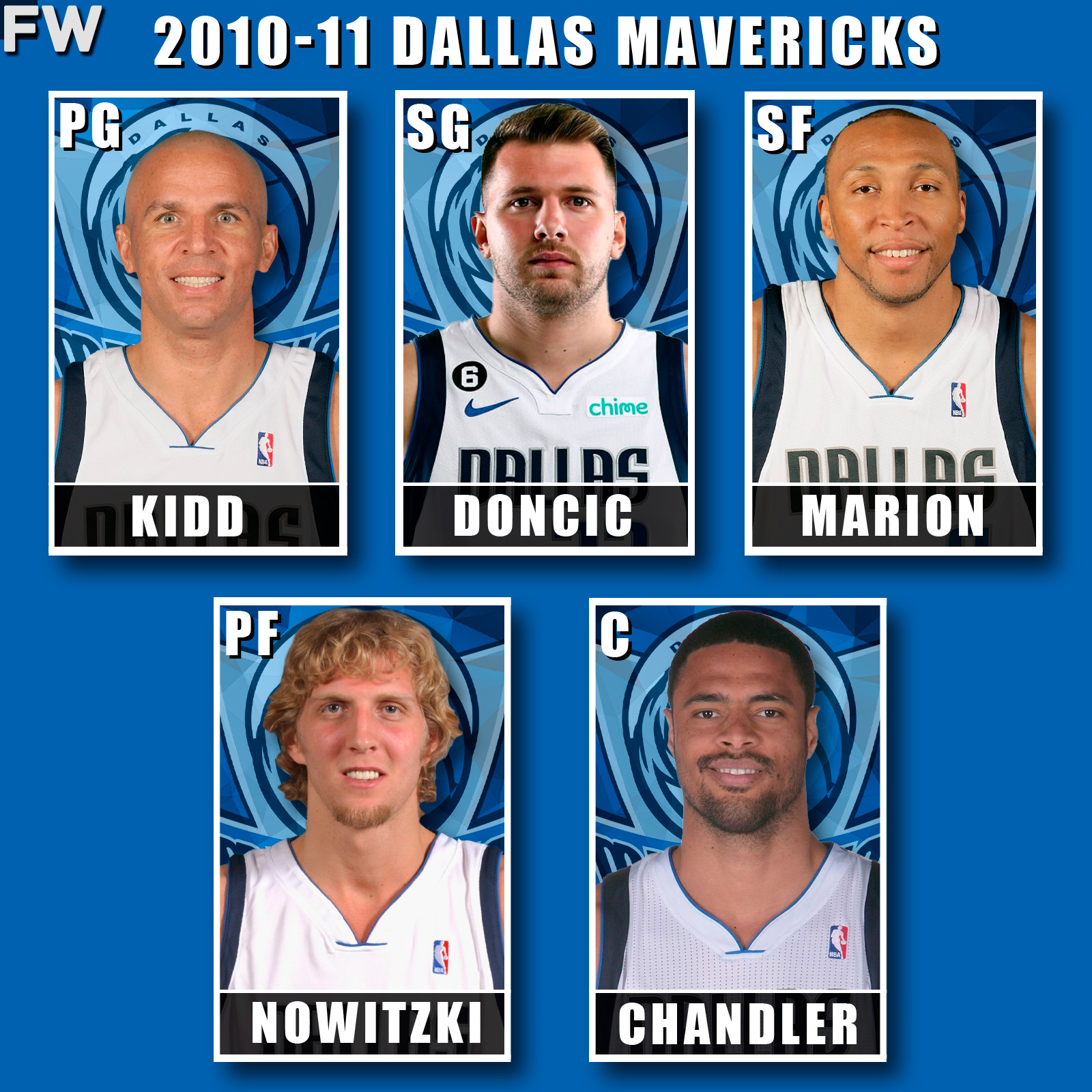 Jason Kidd, Luka Doncic, Shawn Marion, Dirk Nowitzki, Tyson Chandler