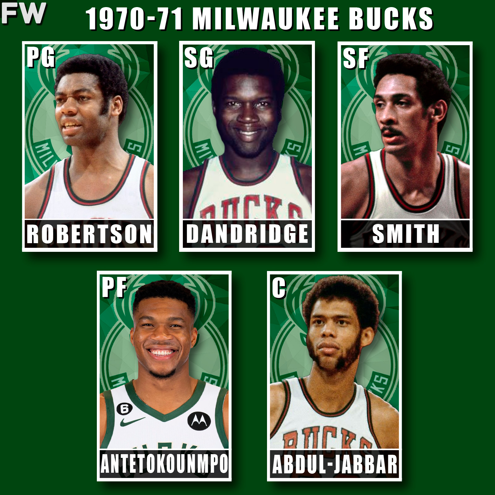 Oscar Robertson, Bob Dandridge, Greg Smith, Giannis Antetokounmpo, Kareem Abdul-Jabbar