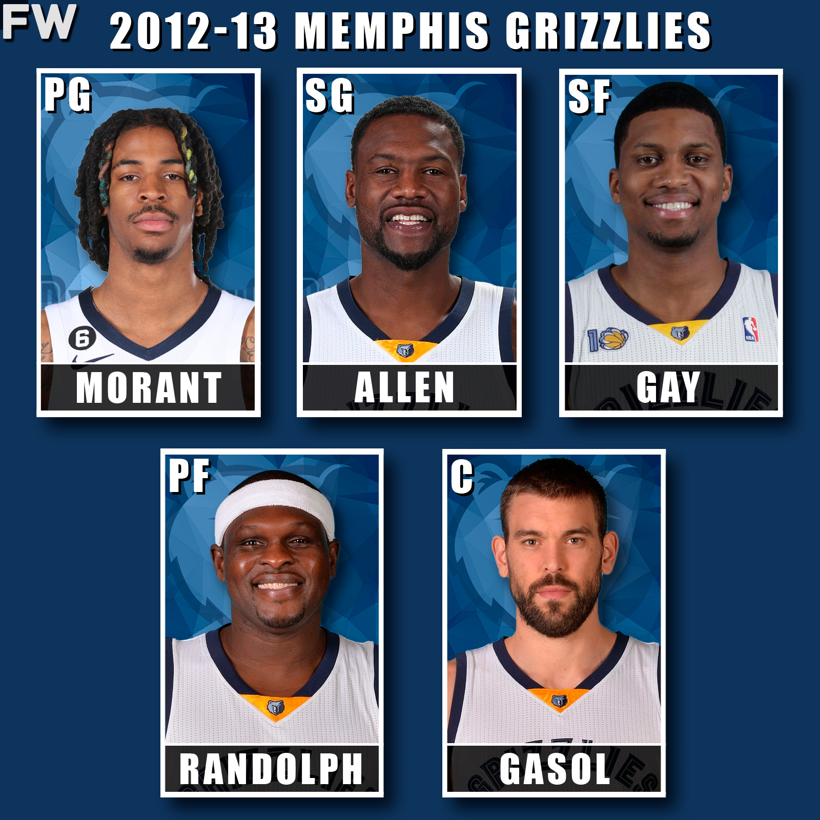 Ja Morant, Tony Allen, Rudy Gay, Zach Randolph, Marc Gasol