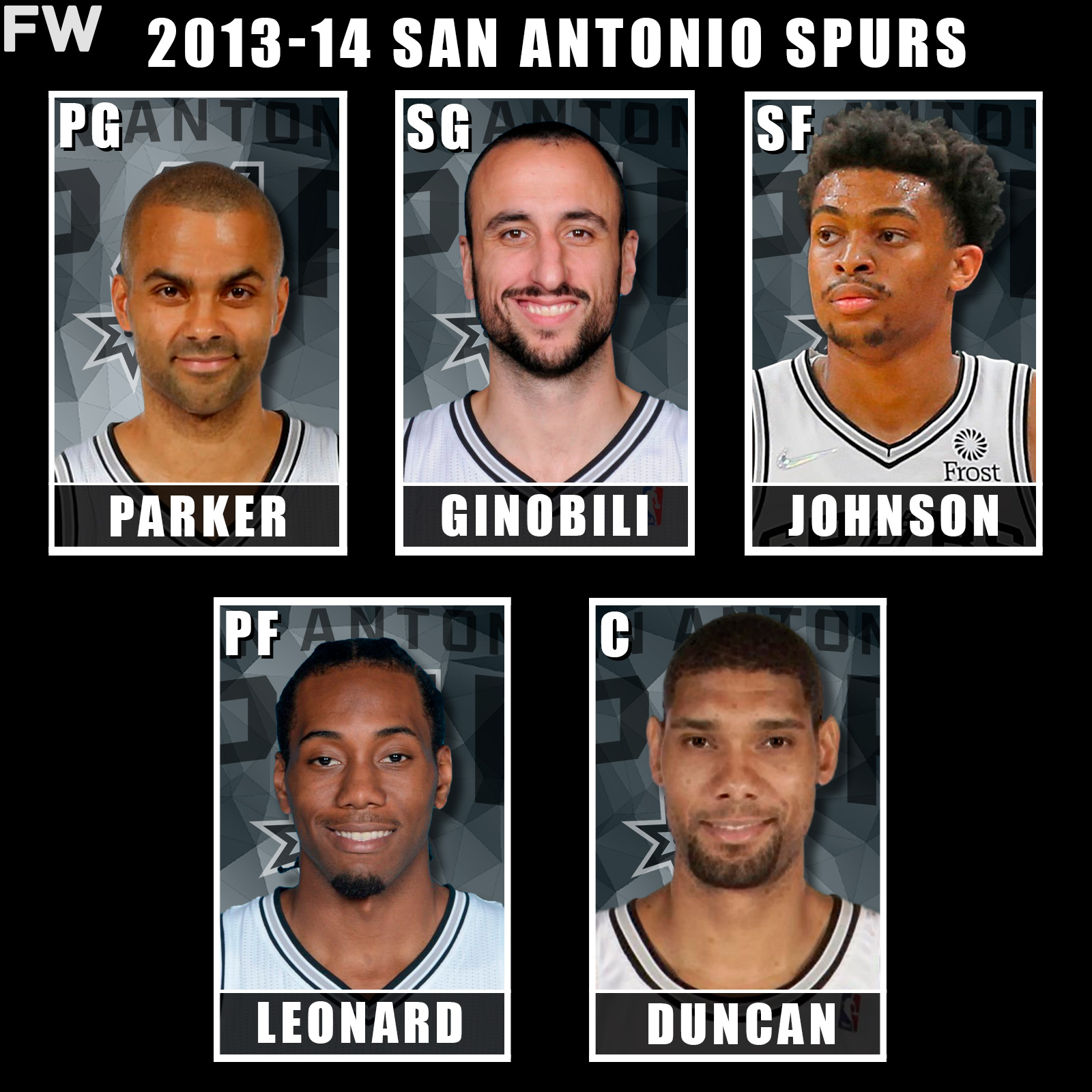 Tony Parker, Manu Ginobili, Keldon Johnson, Kawhi Leonard, Tim Duncan
