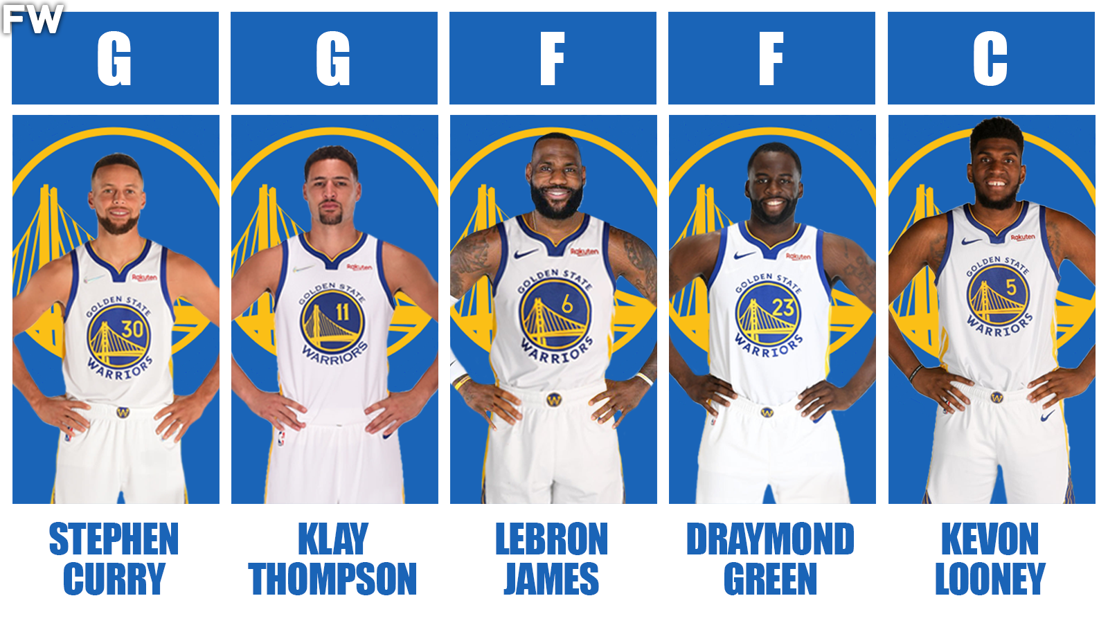 Golden State Warriors Starting Lineup With LeBron James